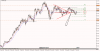 10 12 13 USDJPY Daily.png