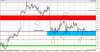 EURJPY H1 BLOCKS CONFLUENCE.png