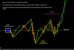 FOREX MASTER PATTERN A1.png